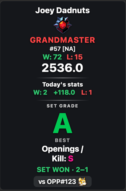 Live Stats Overlay panel showing rank, rating, session record, and a set grade
